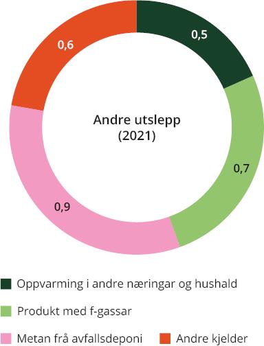 Diagram.