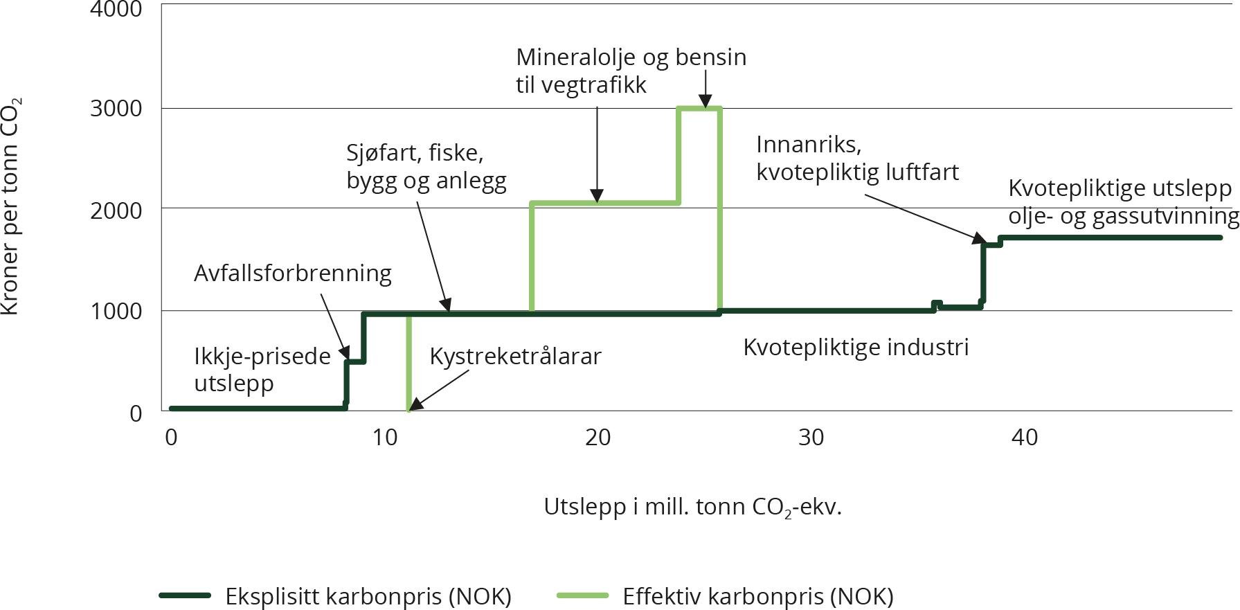 Diagram.