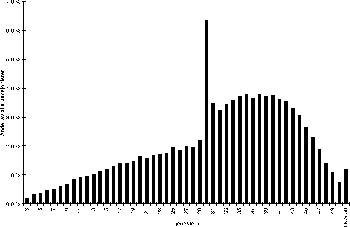 Figur 1.1 Fordeling av tjenestetid blant løpende pensjoner i Statens
pensjonskasse. Kvinner og menn. Alle pensjonstyper.