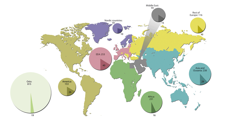 Figur 2.1 Total number of person-years in the Foreign Service and total number of person-years used to deal with consular matters