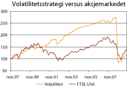 Figur 7.6 Historisk (nominell) verdiutvikling av en volatilitets-strategi i det amerikanske aksjemarkedet («swap» mellom forventet og realisert volatilitet), målt i dollar. Desember 1997-september 2009. Verdien til porteføljen er satt til 100 i november 1997.