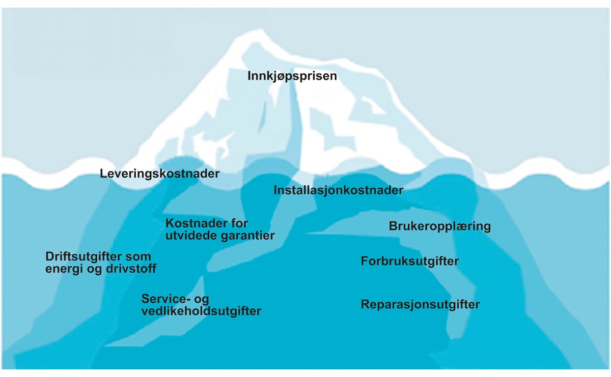 Figur 9.1 Illustrasjon livssykluskostnader
