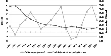 Figur 4.11 Utvikling i gjennomsnittlig driftsmargin1 og gjennomsnittlig produksjonskostnad
per kg laks og ørret, 1990–2007