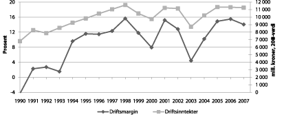 Figur 4.5 Utvikling i driftsmargin1 og totale driftsinntekter
for fartøy i størrelsen 8 meter og over, 1990–2007