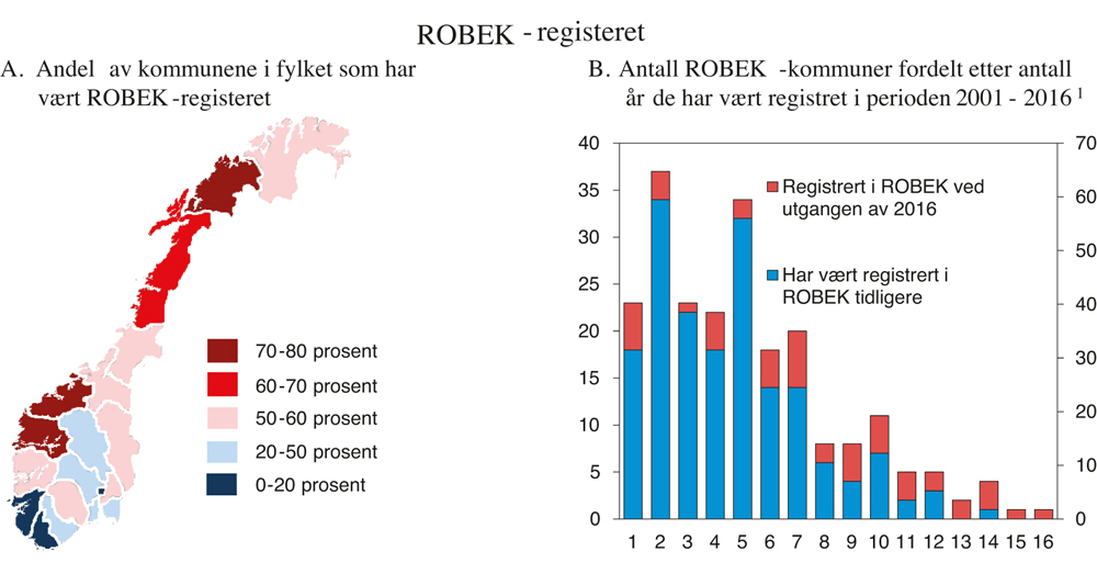 Figur 3.12 Kommuner i ROBEK-registeret