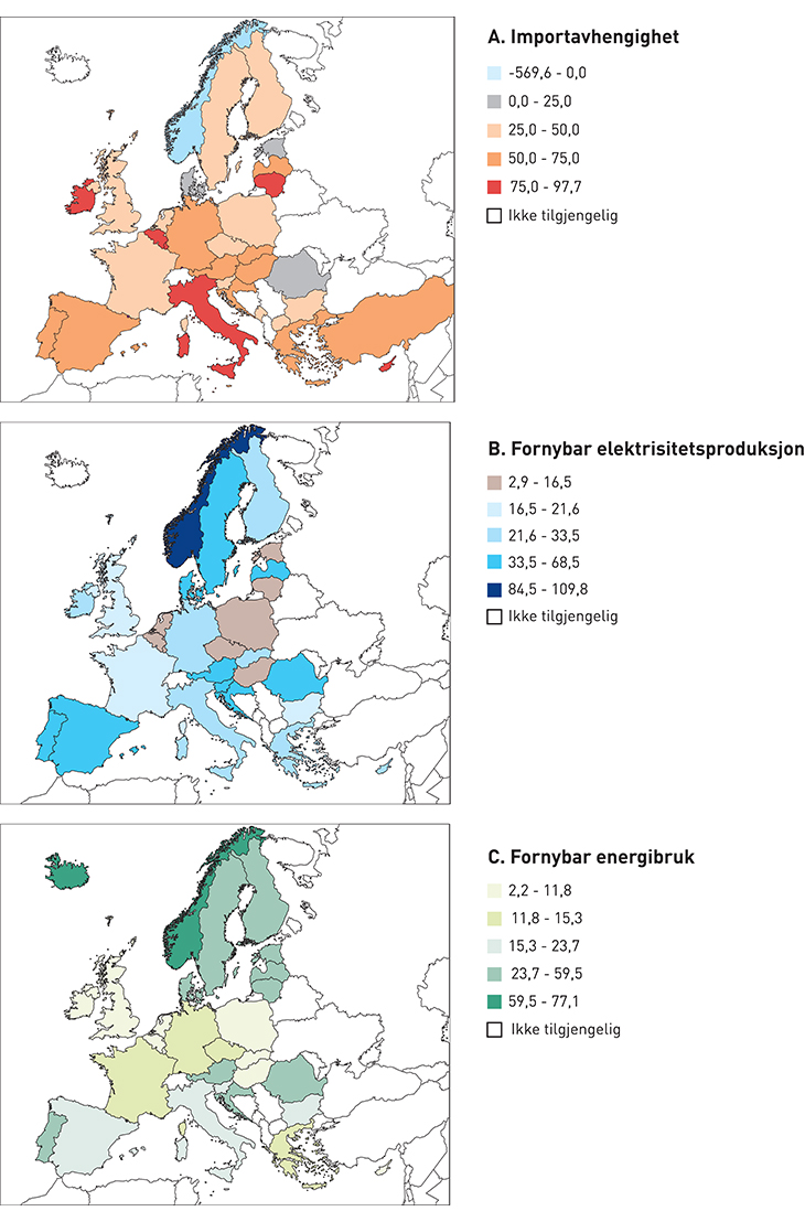 Figur 6.1 A) Prosentvis importavhengighet i Europa i 2014, alle energikilder. B) Fornybar elektrisitetsproduksjon, prosentvis andel, fordelt på land. C) Fornybarandel i energibruken, prosentvis andel, fordelt på land.