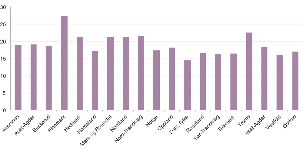 Figur 7.12 Tid fra 113-oppringning til ambulanse er på plass på hendelsessted, 90-prosentil. Tettbygd strøk (12 min). 3. tertial, 2015.
