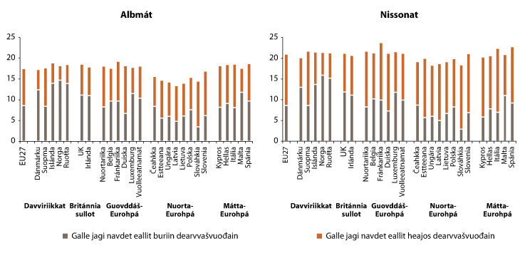 Govus 3.23 Eurohpá 65-jahkásaččaid vurdojuvvon loahppaeallináigi ja buohcan 2011

