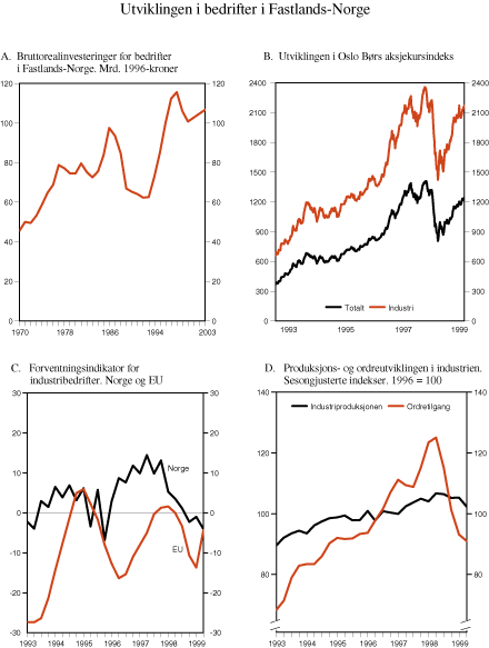 Figur 2.16 Utviklingen i bedrifter i Fastlands-Norge
