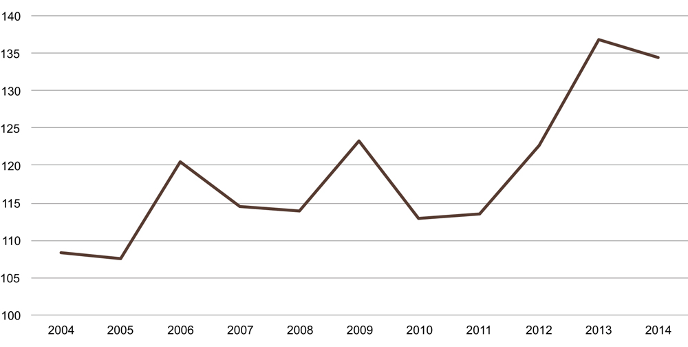 Figur 10.9 Utviklingen av kostnader til opplysningsvirksomhet i årene 2004 til 2014. Tall i mill. kroner