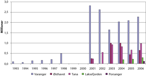 Figur 3.7 Estimater for bestanden1
av kongekrabbe i Varangerfjorden, Østhavet, Tanafjorden og Laksefjorden i perioden 1993–2006