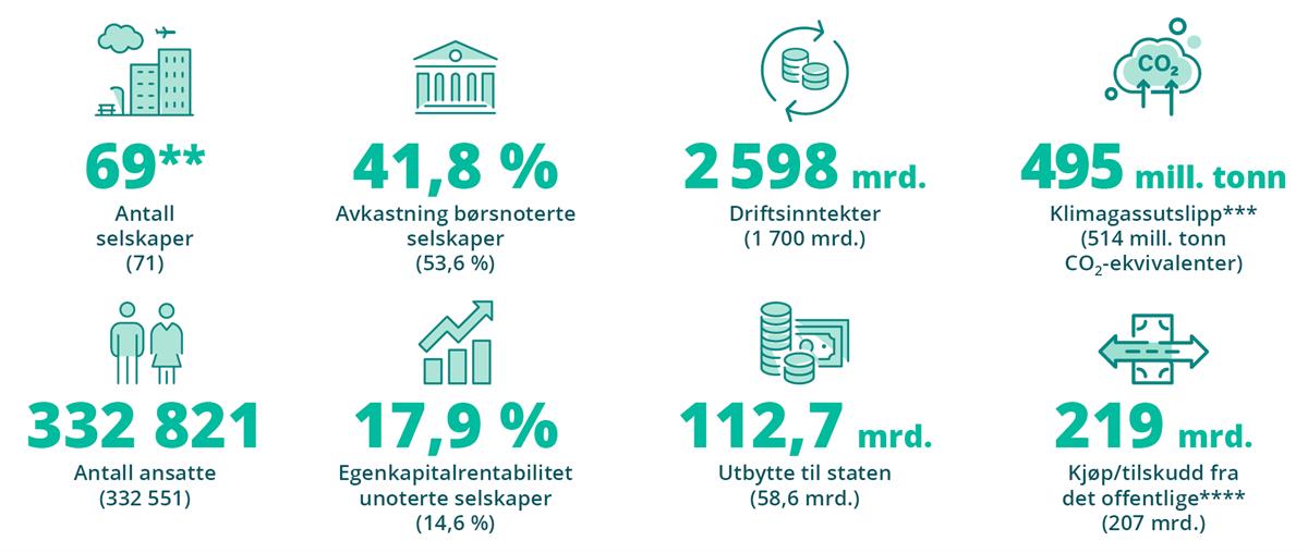 Illustrasjon med nøkkeltall