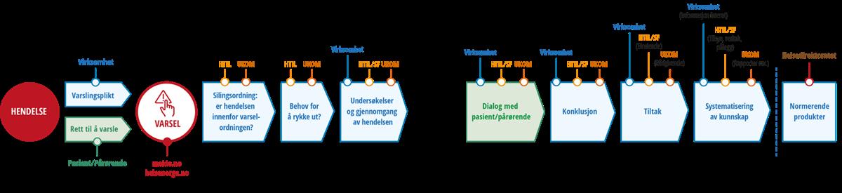 Et bilde som inneholder tekst

Automatisk generert beskrivelse