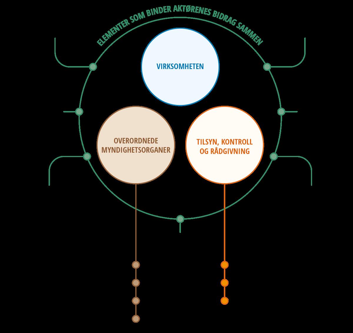 Et bilde som inneholder diagram, skjematisk

Automatisk generert beskrivelse