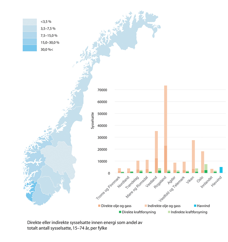 Figur 2.2 Sysselsetting i energisektoren, direkte og indirekte sysselsatte som andel av totalt antall sysselsatte i bostedskommunen.