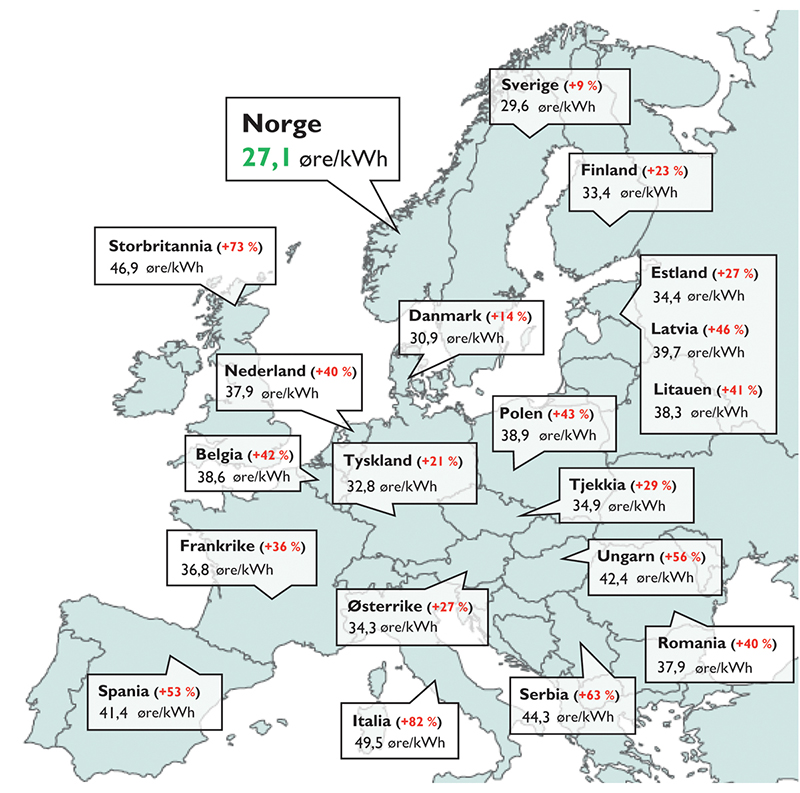 Figur 3.20 Gjennomsnittlige kraftpriser i for perioden 2011-2020 i ulike europeiske land.