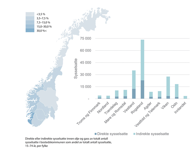 Figur 5.3 Fylkesvis inndeling av direkte og indirekte sysselsatte innen olje og gass som andel av totalt sysselsatte registrerte i sine respektive bostedskommuner.