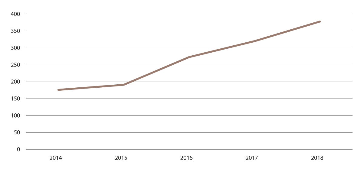 Figure 4.1 Training mobility in Europe 2014–2017
