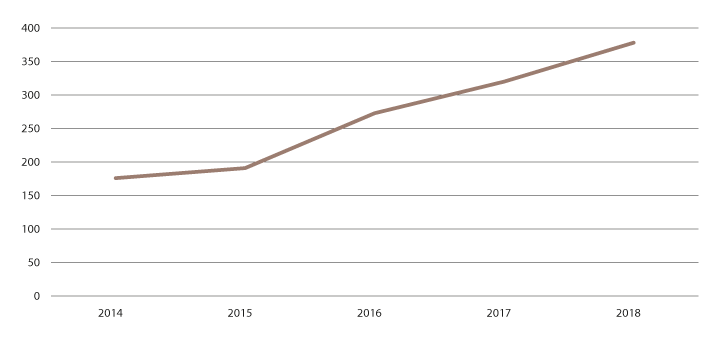 Figur 4.1 Praksismobilitet i Europa 2014–2017