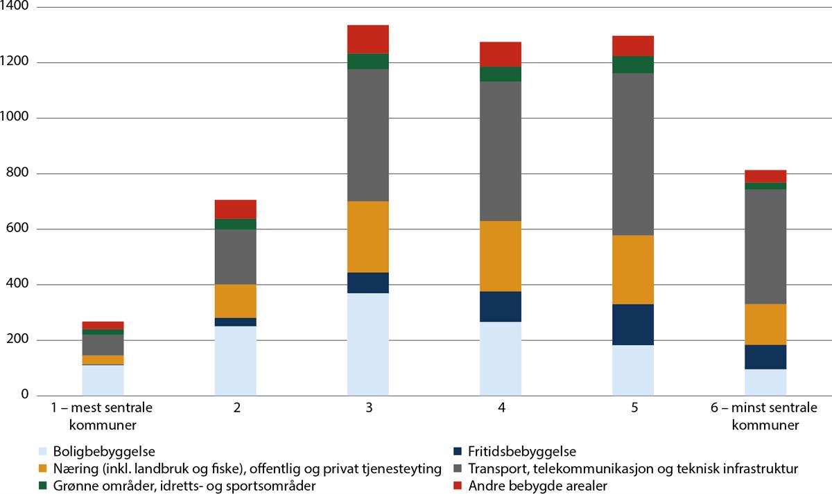 Et bilde som inneholder tekst, skjermbilde, line, diagram

Automatisk generert beskrivelse