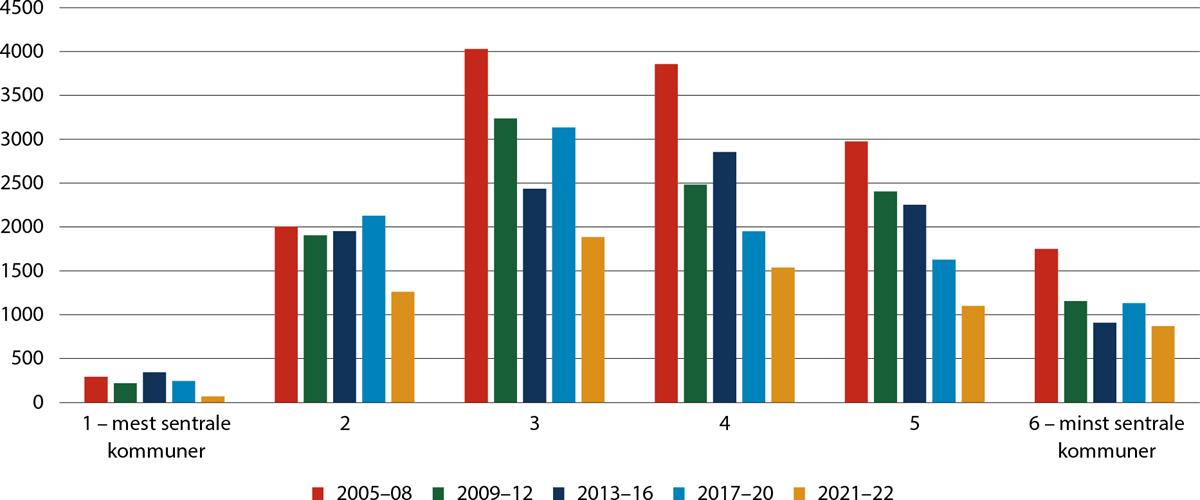 Et bilde som inneholder tekst, skjermbilde, Plottdiagram, line

Automatisk generert beskrivelse