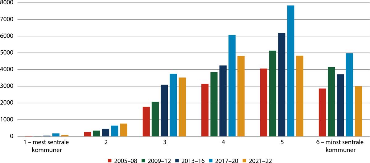 Et bilde som inneholder tekst, skjermbilde, Plottdiagram, diagram

Automatisk generert beskrivelse