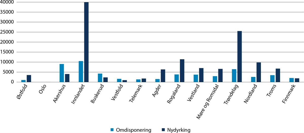 Et bilde som inneholder tekst, skjermbilde, line, Plottdiagram

Automatisk generert beskrivelse