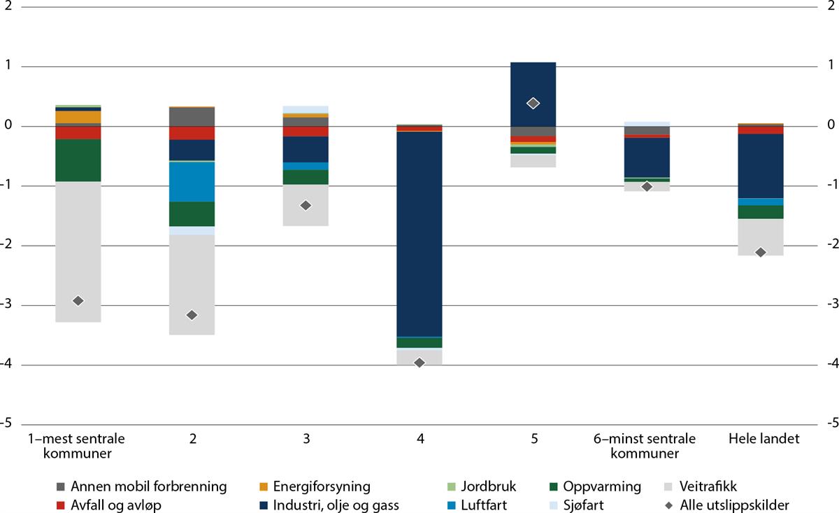 Et bilde som inneholder tekst, skjermbilde, diagram, line

Automatisk generert beskrivelse