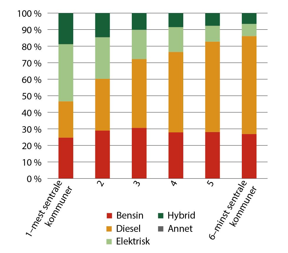 Et bilde som inneholder tekst, skjermbilde, line, diagram

Automatisk generert beskrivelse