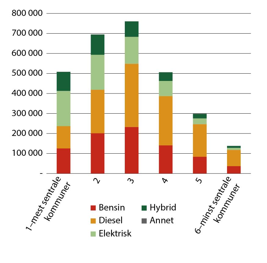 Et bilde som inneholder tekst, skjermbilde, diagram, line

Automatisk generert beskrivelse