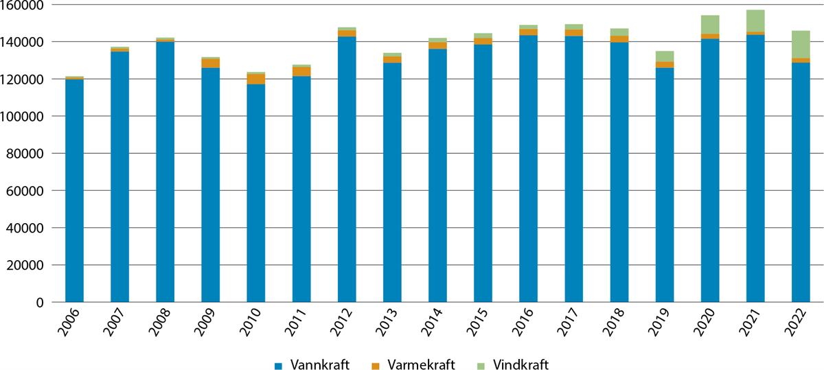 Et bilde som inneholder tekst, skjermbilde, line, Parallell

Automatisk generert beskrivelse