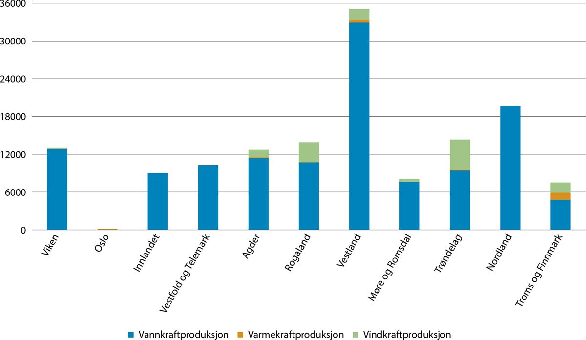 Et bilde som inneholder tekst, skjermbilde, diagram, line

Automatisk generert beskrivelse