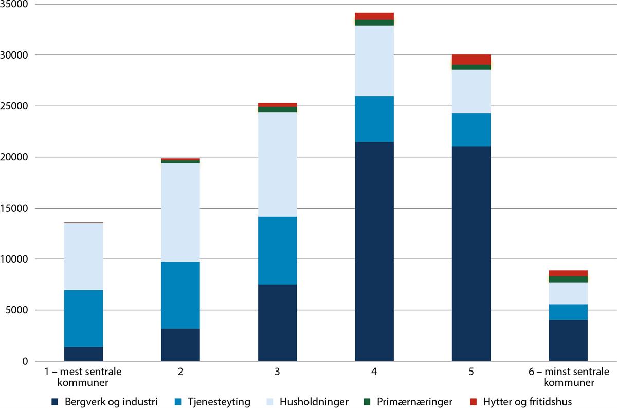 Et bilde som inneholder skjermbilde, tekst, diagram, line

Automatisk generert beskrivelse