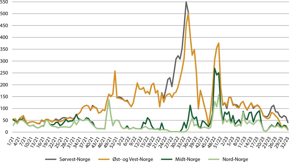 Et bilde som inneholder tekst, skjermbilde, Plottdiagram, line

Automatisk generert beskrivelse