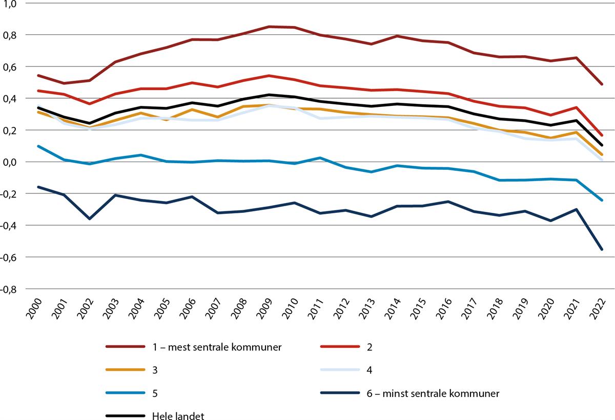 Et bilde som inneholder tekst, skjermbilde, Plottdiagram, line

Automatisk generert beskrivelse