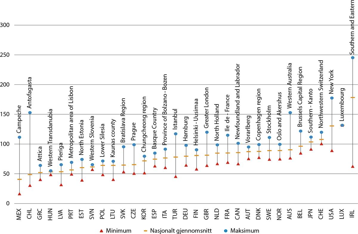 Et bilde som inneholder tekst, skjermbilde, Font, diagram

Automatisk generert beskrivelse