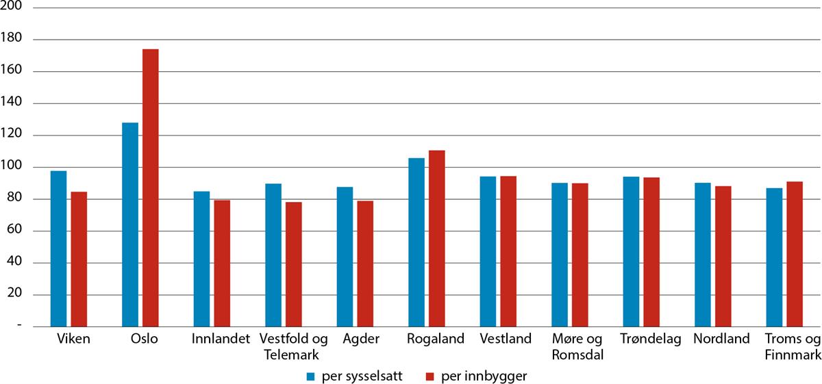 Et bilde som inneholder tekst, skjermbilde, line, Plottdiagram

Automatisk generert beskrivelse