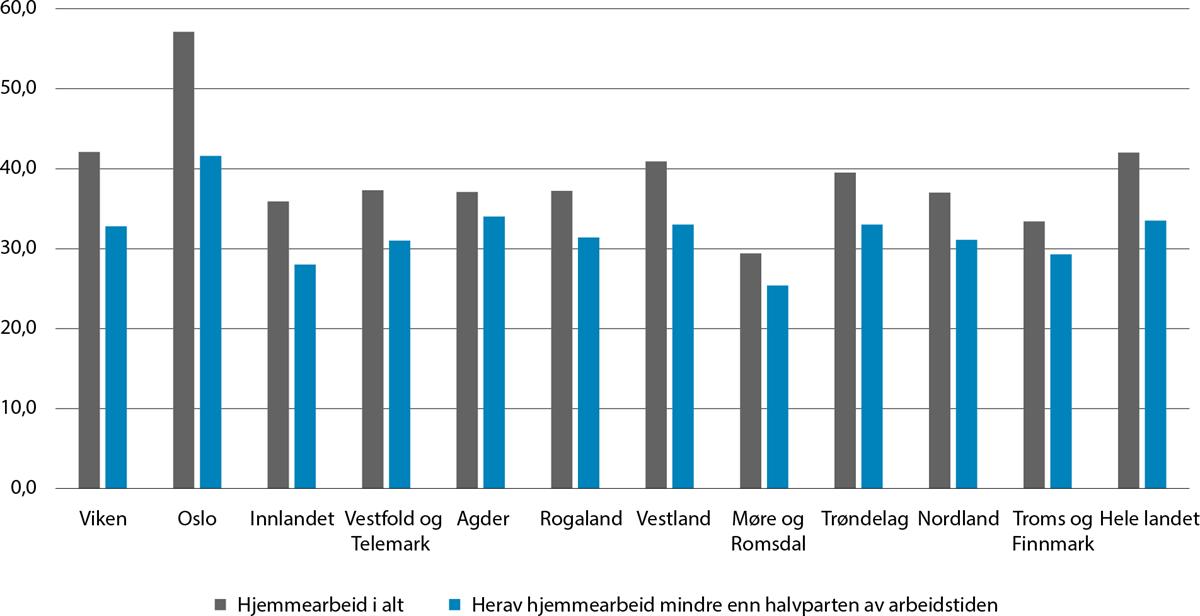 Et bilde som inneholder skjermbilde, tekst, line, Plottdiagram

Automatisk generert beskrivelse