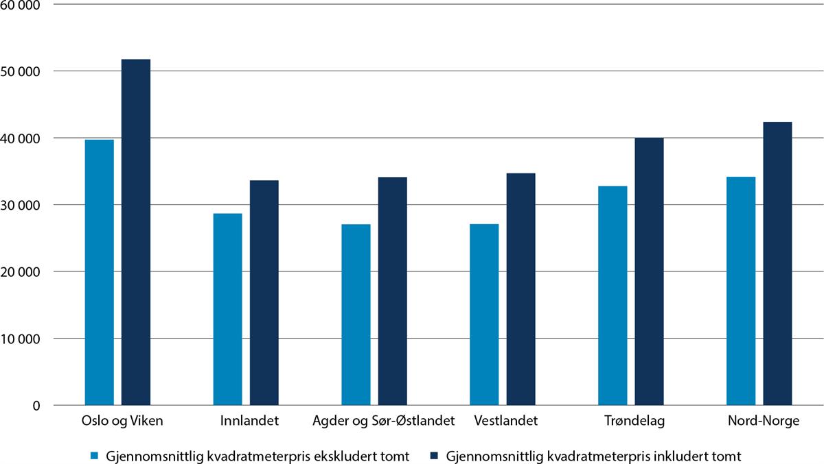 Et bilde som inneholder tekst, skjermbilde, line, Plottdiagram

Automatisk generert beskrivelse