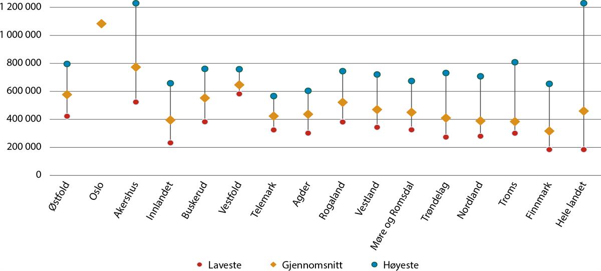 Et bilde som inneholder tekst, skjermbilde, line, diagram

Automatisk generert beskrivelse