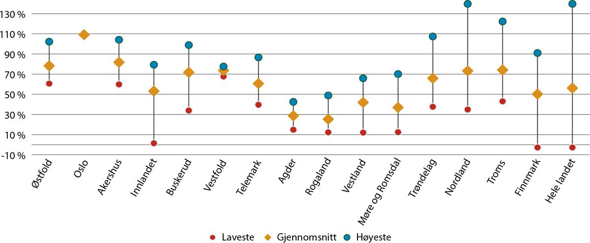 Et bilde som inneholder tekst, line, diagram, Plottdiagram

Automatisk generert beskrivelse