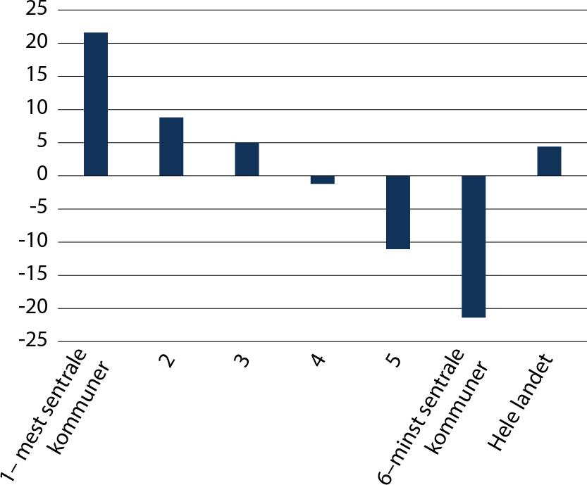 Et bilde som inneholder tekst, skjermbilde, Font, diagram

Automatisk generert beskrivelse