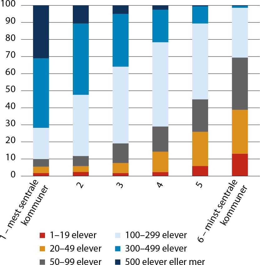 Et bilde som inneholder tekst, skjermbilde, diagram, line

Automatisk generert beskrivelse