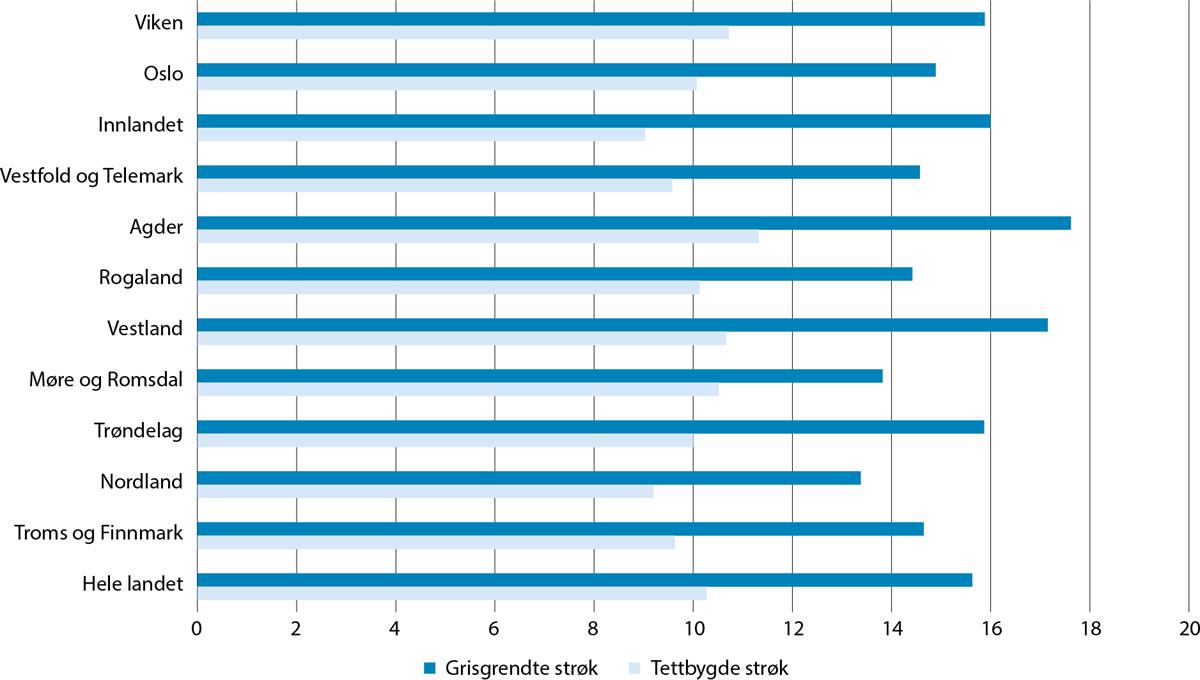 Et bilde som inneholder tekst, skjermbilde, nummer, Font

Automatisk generert beskrivelse