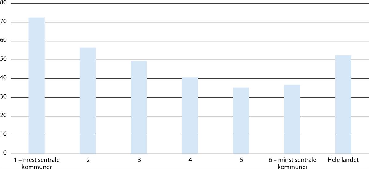 Et bilde som inneholder tekst, skjermbilde, line, Plottdiagram

Automatisk generert beskrivelse