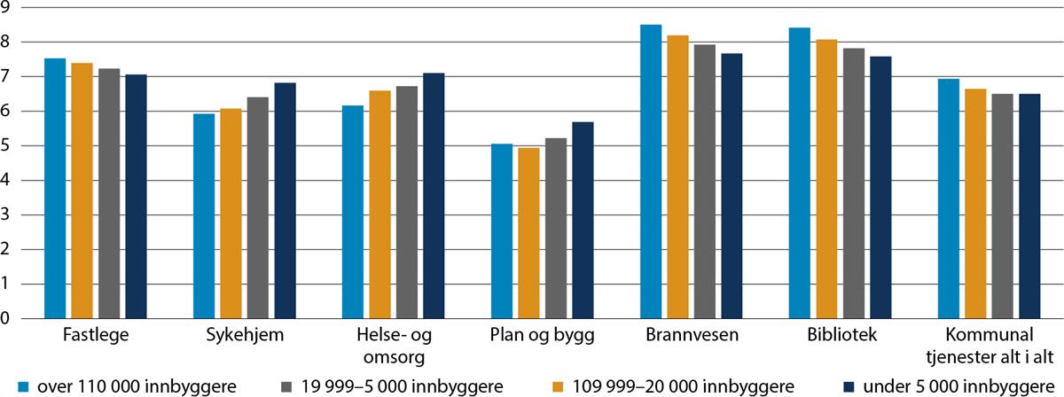 Et bilde som inneholder tekst, skjermbilde, line, Plottdiagram

Automatisk generert beskrivelse