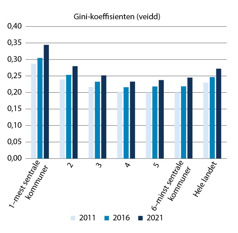 Et bilde som inneholder tekst, skjermbilde, diagram, line

Automatisk generert beskrivelse