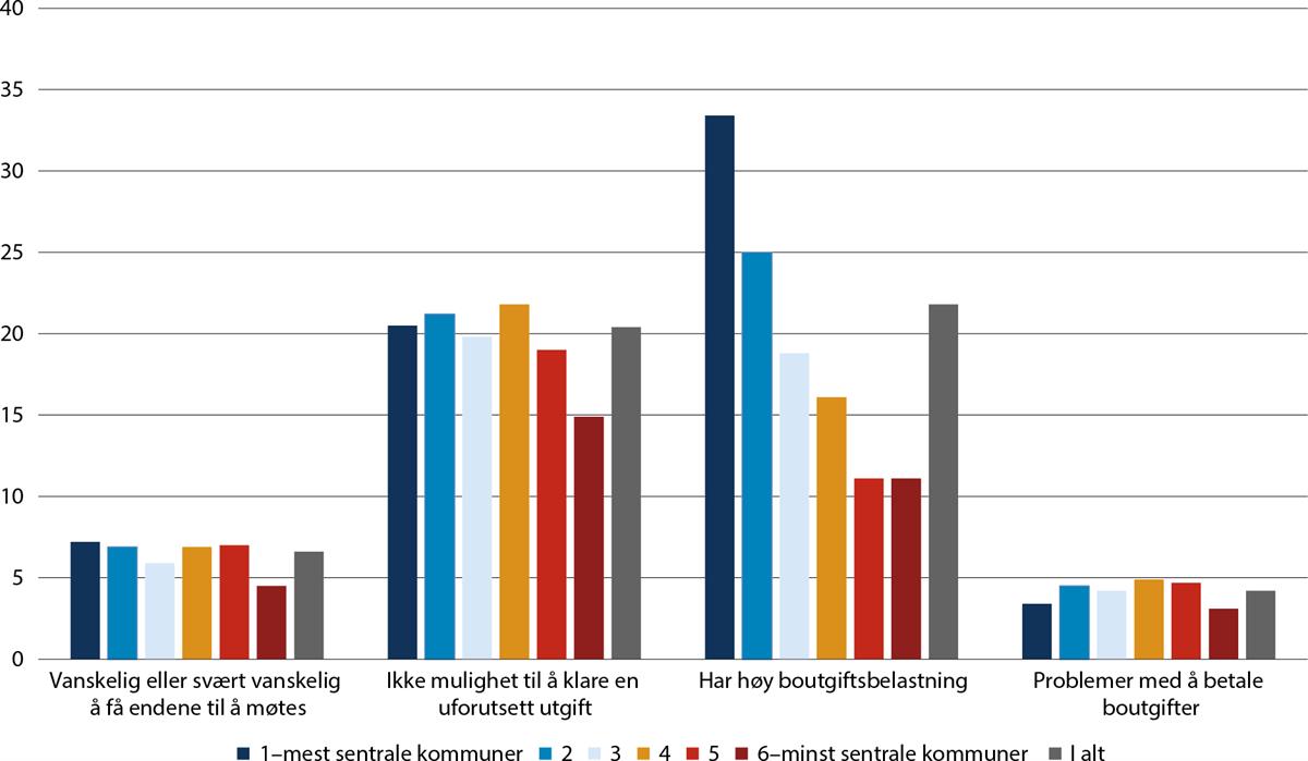 Et bilde som inneholder tekst, skjermbilde, Plottdiagram, Fargerikt

Automatisk generert beskrivelse