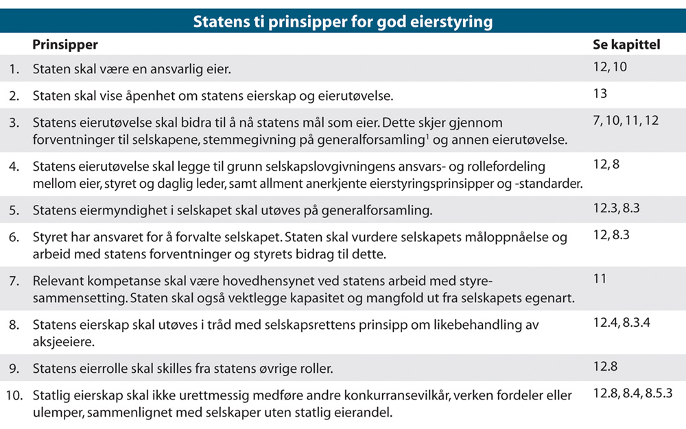 Figur 9.1 Statens ti prinsipper for god eierstyring.