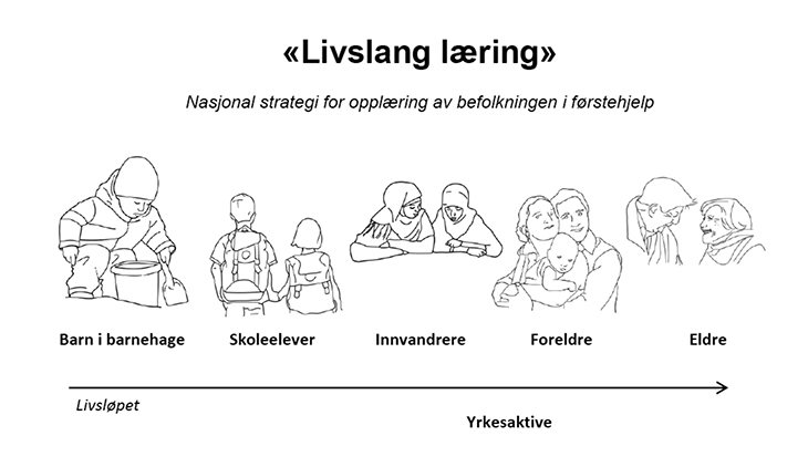 Figur 8.1 Illustrasjon: Karoline Stadheim Halvorsen